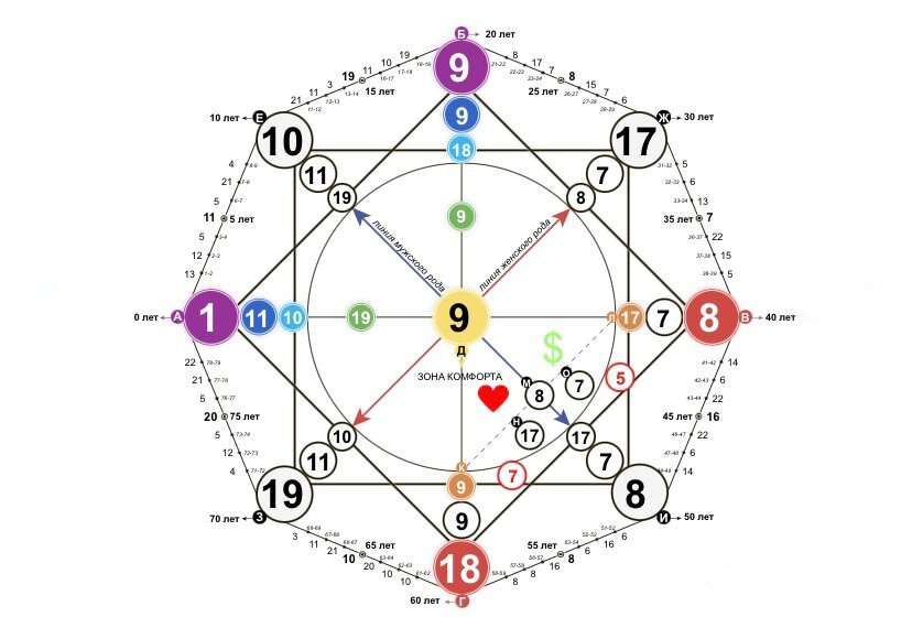 9-9-18 арканы из прошлого