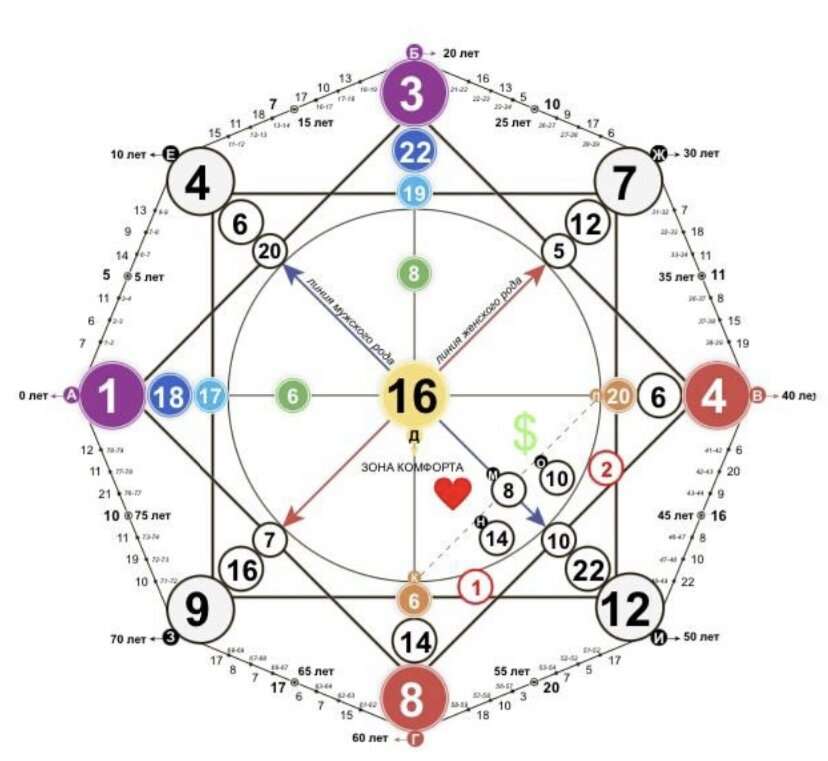 Расшифровка 6-14-8