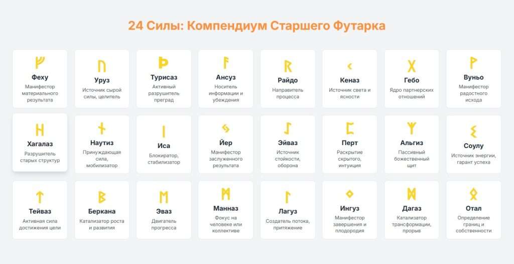Сочетание рун с другими рунами и их значения