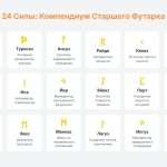 Сочетание рун с другими рунами и их значения