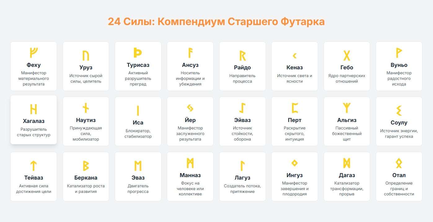 Сочетание рун с другими рунами и их значения