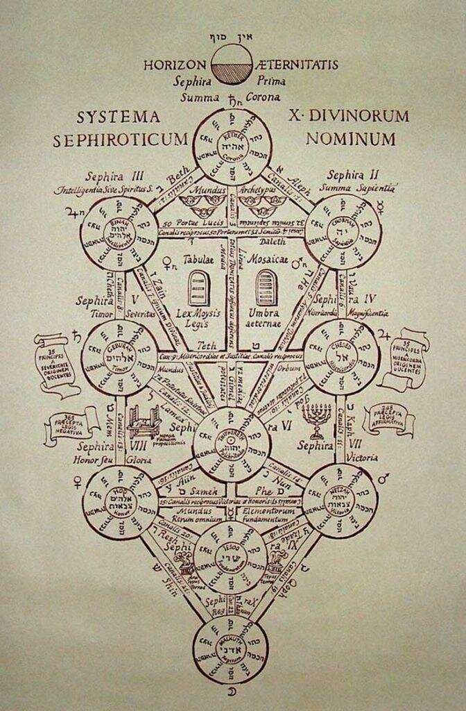 Что такое древо жизни?