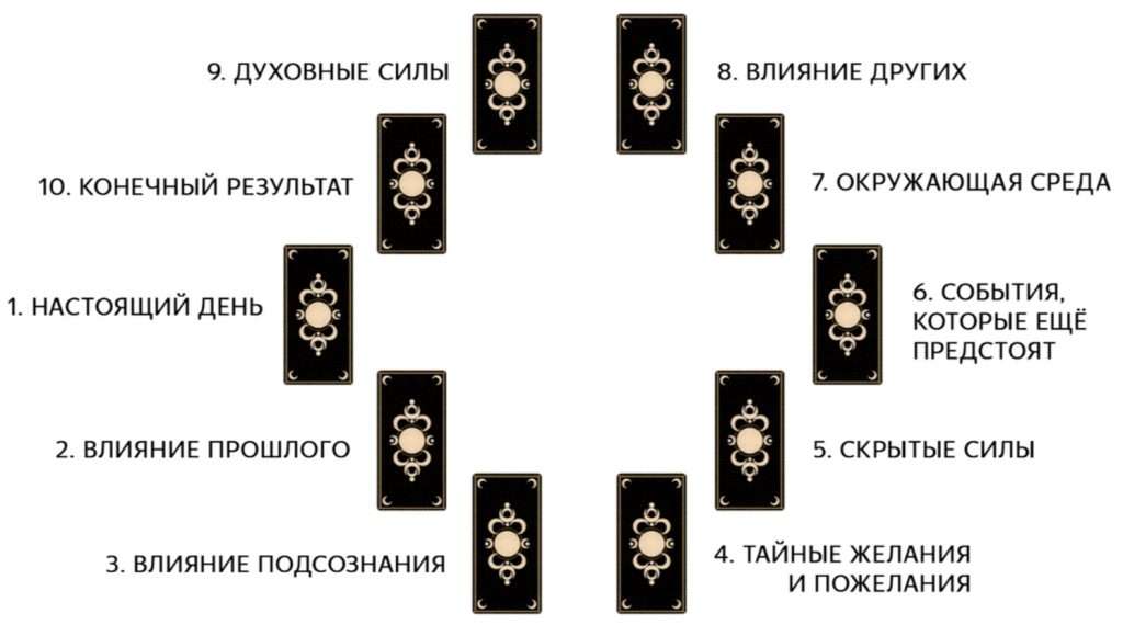 Расклад «Лунатик»