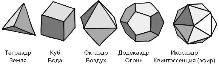 Платоновы тела