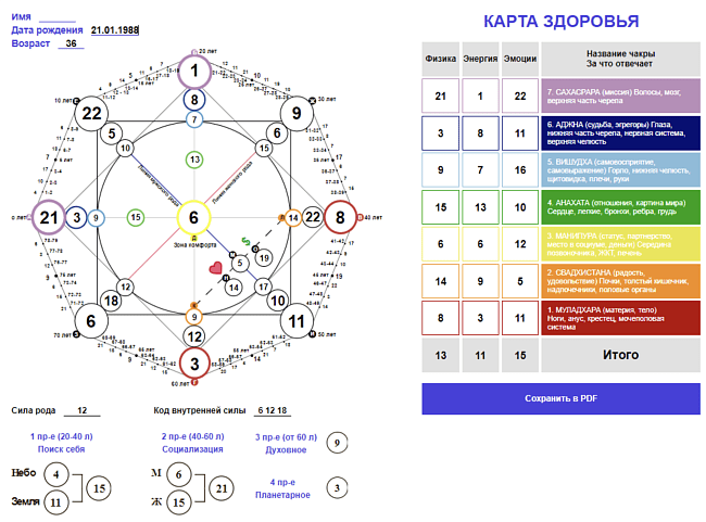 Энергия третьего аркана